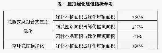 湖南金年会生态环境建设有限公司,人造草坪假草皮,湖南雨水收集处理工艺 湖南金年会生态环境建设有限公司,人造草坪假草皮,湖南雨水收集处理工艺