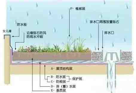 湖南金年会生态环境建设有限公司,人造草坪假草皮,湖南雨水收集处理工艺 湖南金年会生态环境建设有限公司,人造草坪假草皮,湖南雨水收集处理工艺