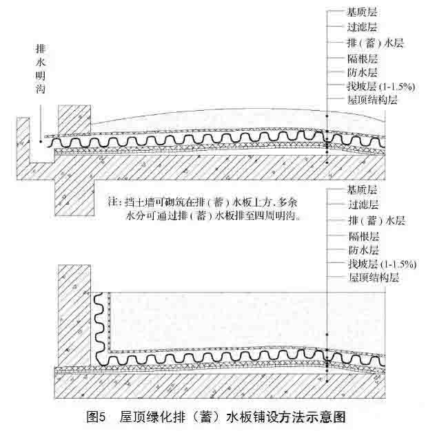 湖南金年会生态环境建设有限公司,人造草坪假草皮,湖南雨水收集处理工艺 湖南金年会生态环境建设有限公司,人造草坪假草皮,湖南雨水收集处理工艺