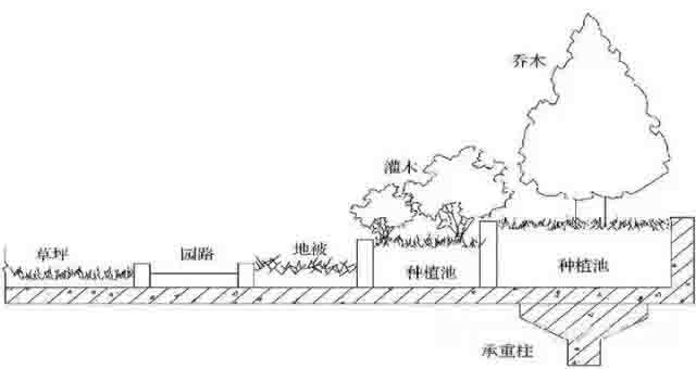 湖南金年会生态环境建设有限公司,人造草坪假草皮,湖南雨水收集处理工艺 湖南金年会生态环境建设有限公司,人造草坪假草皮,湖南雨水收集处理工艺