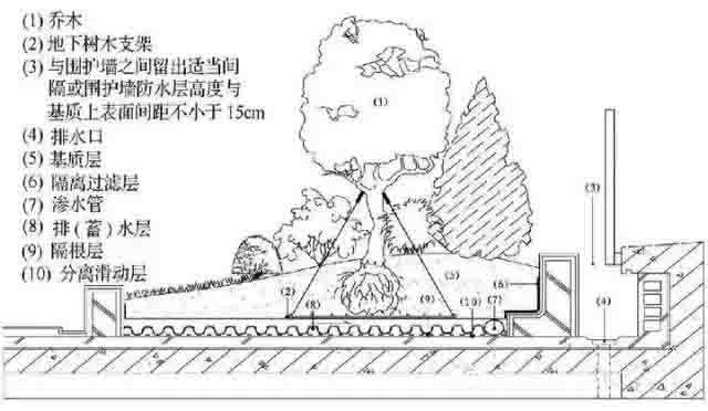 湖南金年会生态环境建设有限公司,人造草坪假草皮,湖南雨水收集处理工艺 湖南金年会生态环境建设有限公司,人造草坪假草皮,湖南雨水收集处理工艺
