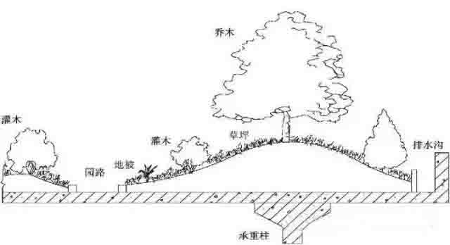 湖南金年会生态环境建设有限公司,人造草坪假草皮,湖南雨水收集处理工艺 湖南金年会生态环境建设有限公司,人造草坪假草皮,湖南雨水收集处理工艺
